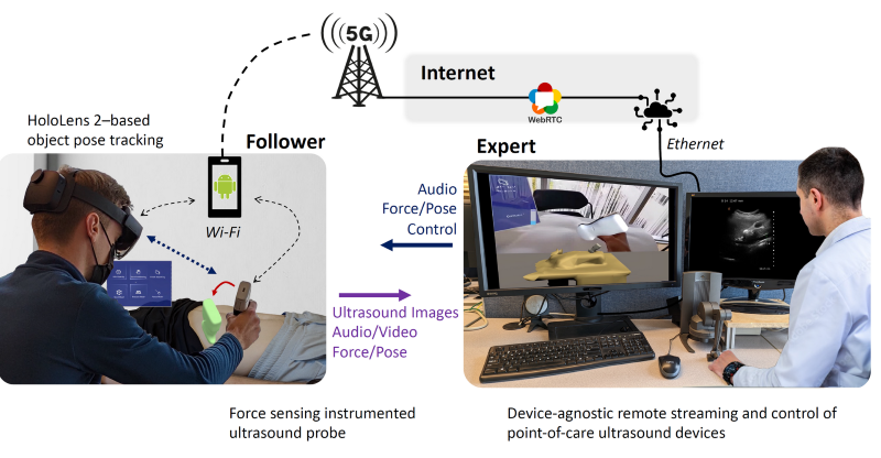 Mixed Reality Tele-US