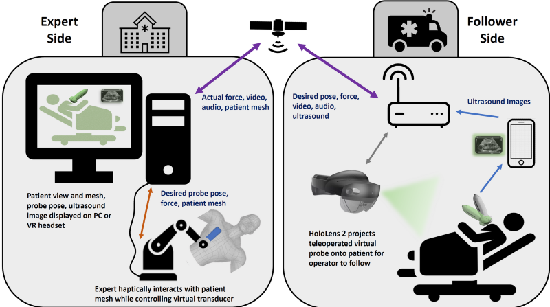 Human Teleoperation System